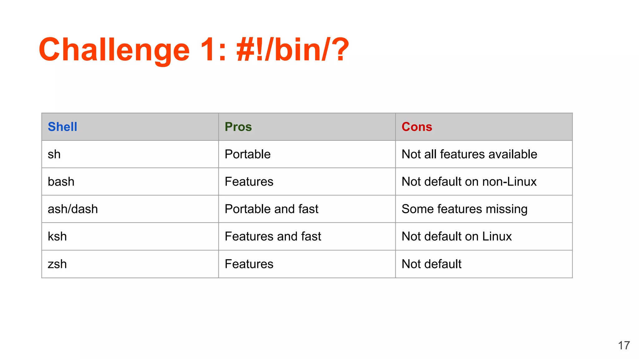 Challenge 1: #!/bin/? 17 Shell Pros Cons sh Portable Not all features available bash Features Not default on non-Linux ash/dash Portable and fast Some features missing ksh Features and fast Not default on Linux zsh Features Not default 