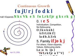 Continuous Growth fujUrj fodkl <ul><li>0.   I   eS </li></ul><ul><li>Individualism, Competition,  </li></ul><ul><li>No Def...