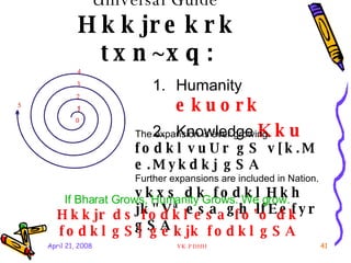 Universal Guide   Hkkjrekrk txn~xq: <ul><li>Humanity  ekuork </li></ul><ul><li>Knowledge  Kku </li></ul>The expansion is e...