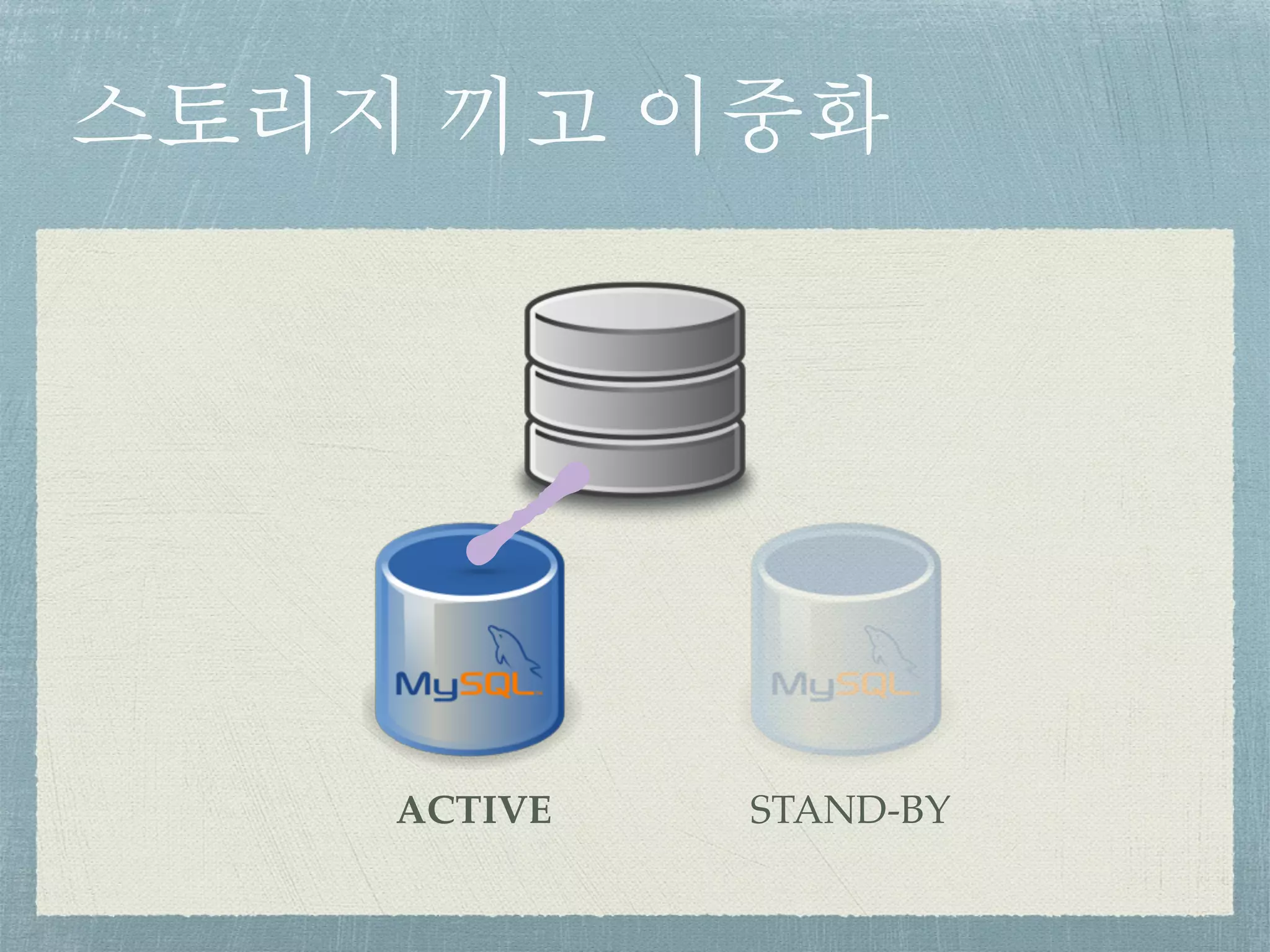 스토리지 끼고 이중화
ACTIVE STAND-BY
 