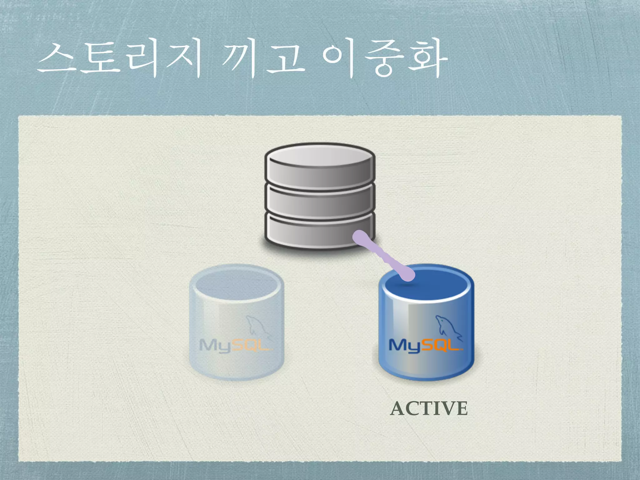 스토리지 끼고 이중화
ACTIVE
 