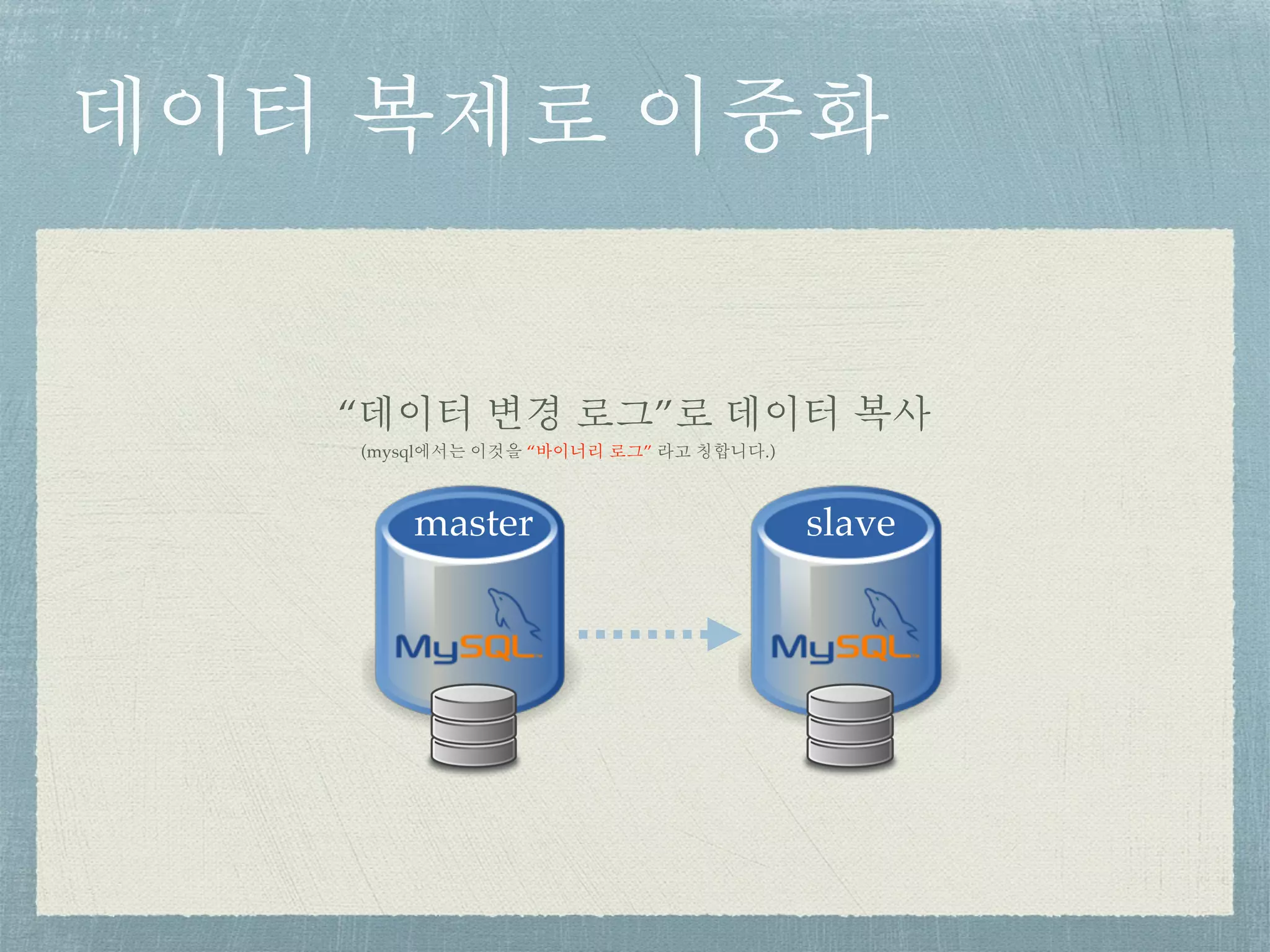 데이터 복제로 이중화
master slave
“데이터 변경 로그”로 데이터 복사
(mysql에서는 이것을 “바이너리 로그” 라고 칭합니다.)
 