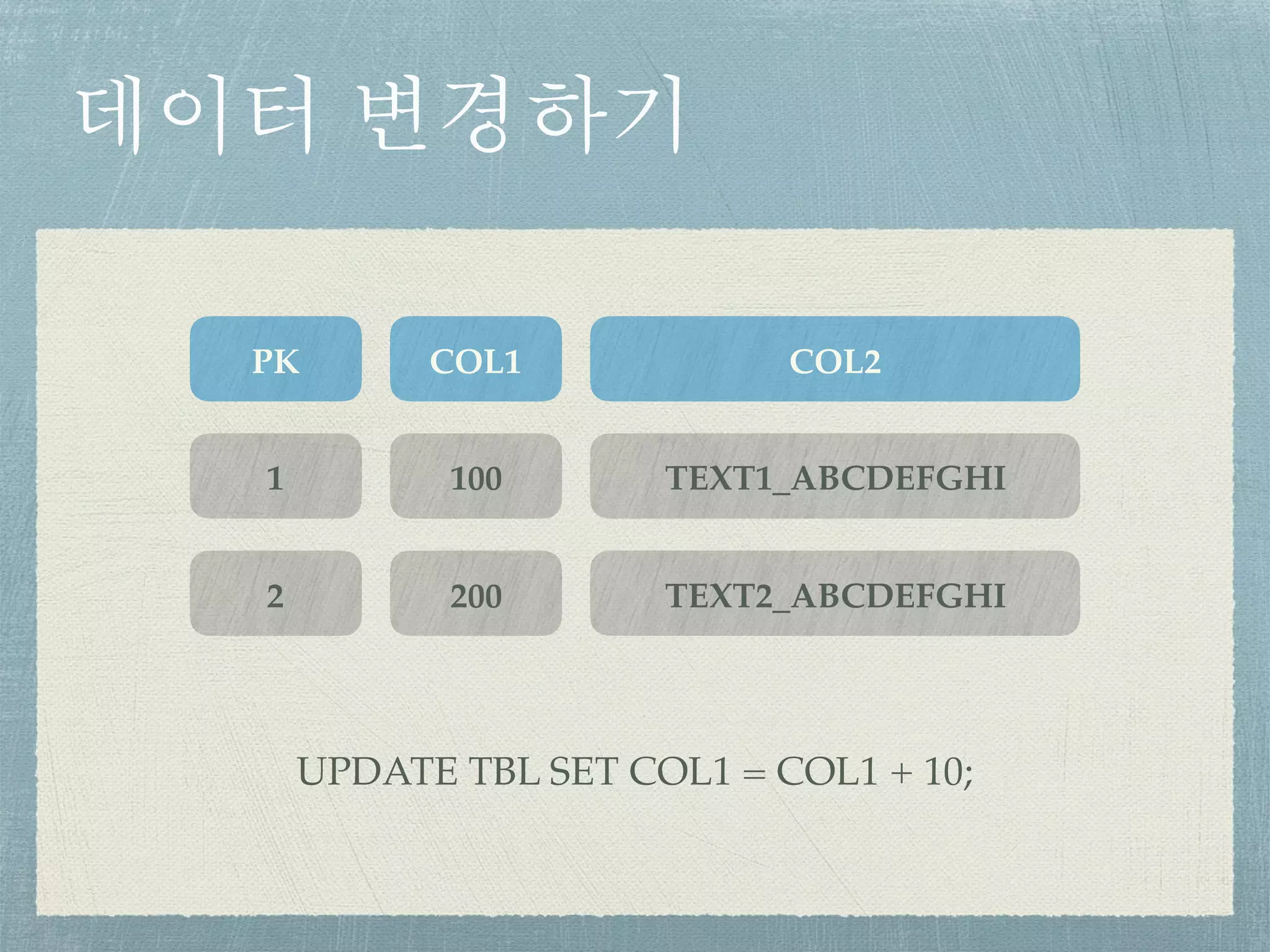 데이터 변경하기
1 100 TEXT1_ABCDEFGHI
2 200 TEXT2_ABCDEFGHI
PK COL1 COL2
UPDATE TBL SET COL1 = COL1 + 10;
 