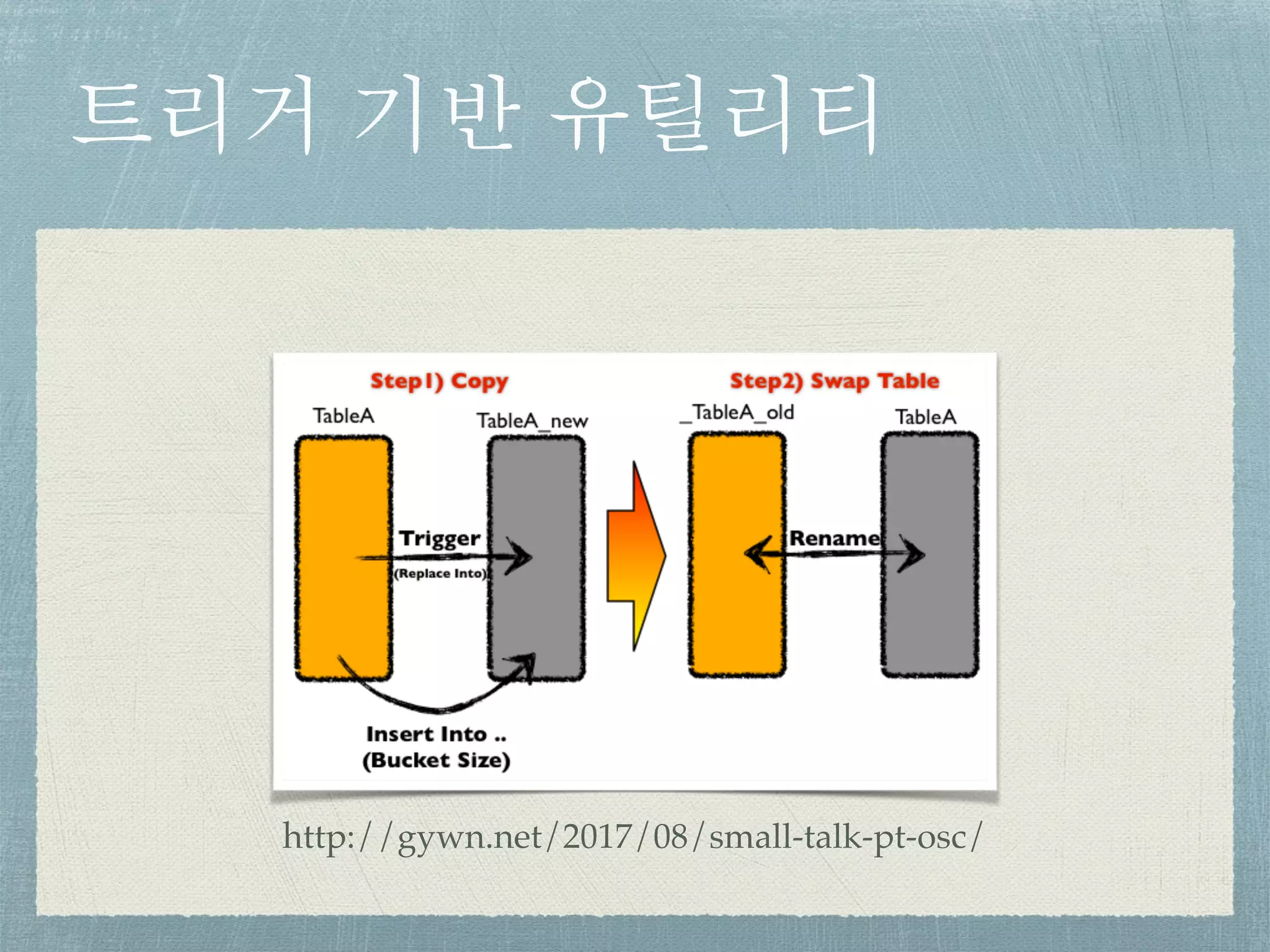 트리거 기반 유틸리티
http://gywn.net/2017/08/small-talk-pt-osc/
 