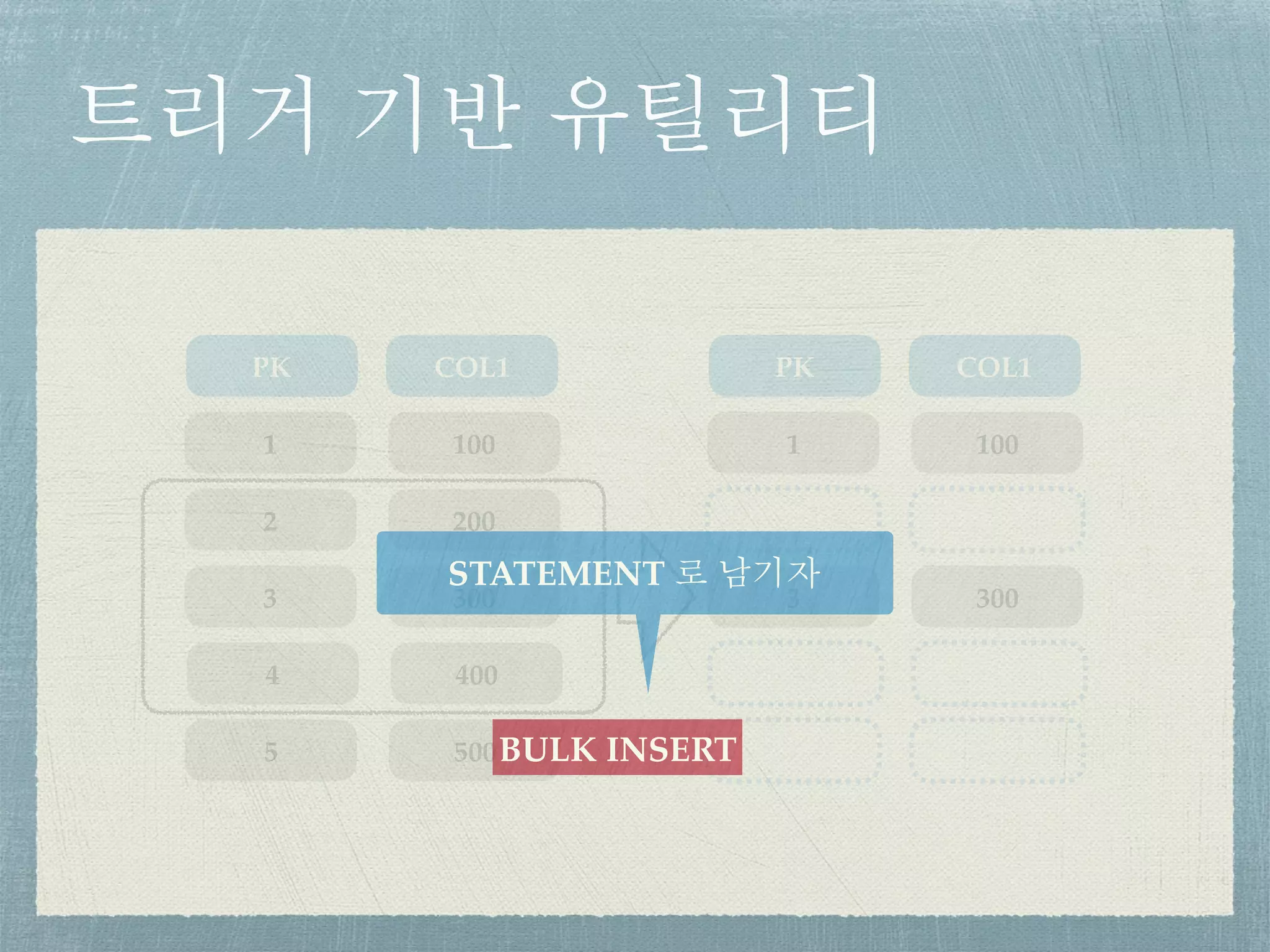 트리거 기반 유틸리티
1 100
2 200
PK COL1
3 300
4 400
5 500
1 100
PK COL1
3 300
BULK INSERT
STATEMENT 로 남기자
 