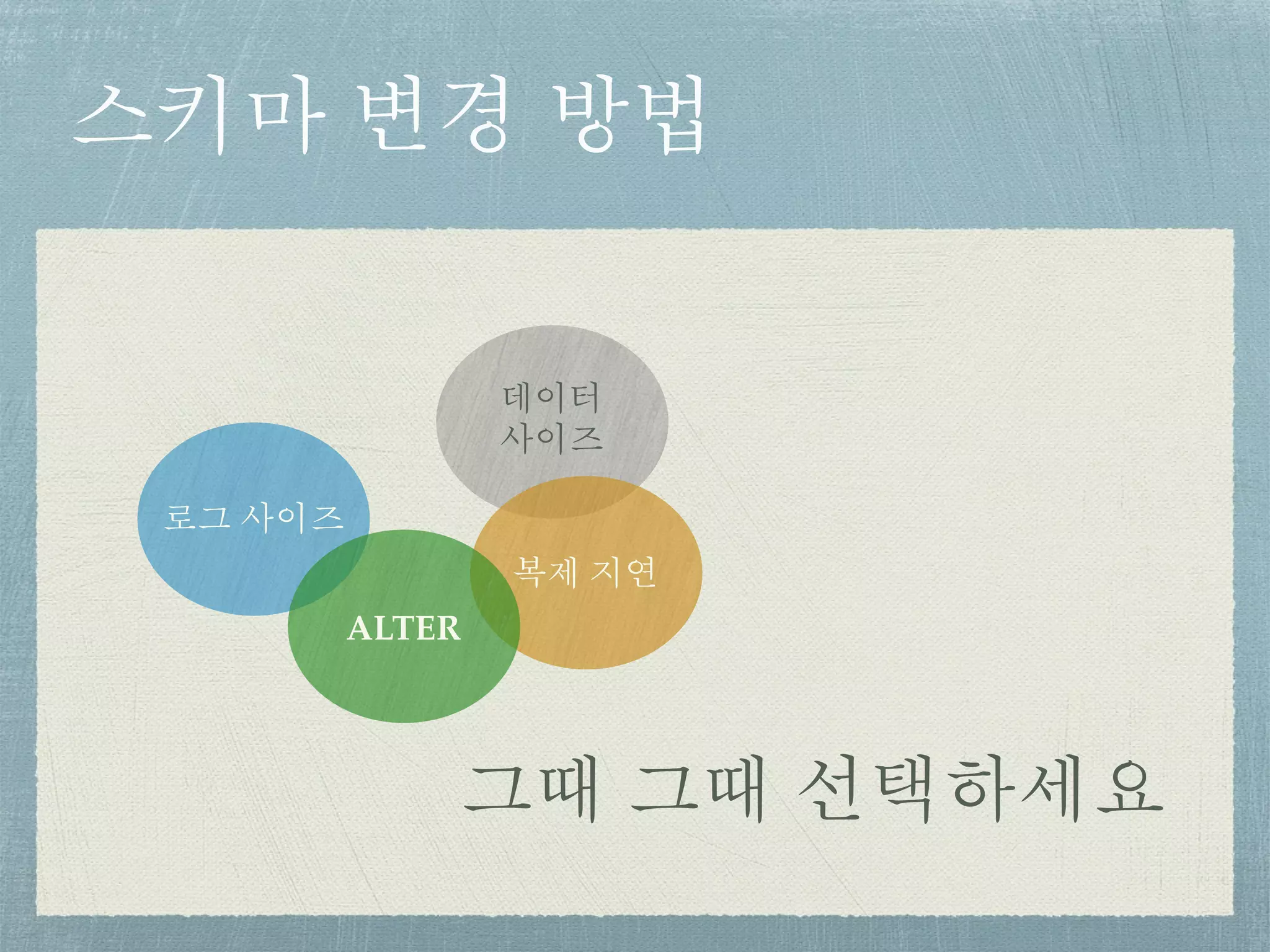 스키마 변경 방법
데이터
사이즈
복제 지연
로그 사이즈
ALTER
그때 그때 선택하세요
 