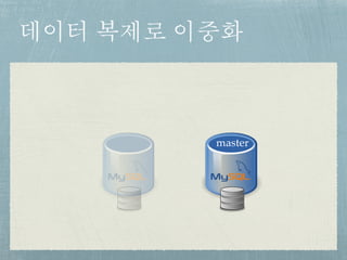 데이터 복제로 이중화
master
 