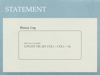 STATEMENT
2017.10.13 10:40:00
UPDATE TBL SET COL1 = COL1 + 10;
Binary Log
 