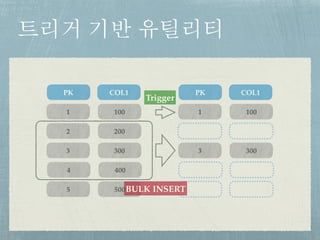 트리거 기반 유틸리티
1 100
2 200
PK COL1
3 300
4 400
5 500
1 100
PK COL1
3 300
BULK INSERT
Trigger
 