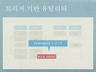 트리거 기반 유틸리티
1 100
2 200
PK COL1
3 300
4 400
5 500
1 100
PK COL1
3 300
BULK INSERT
STATEMENT 로 남기자
 
