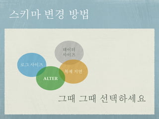 스키마 변경 방법
데이터
사이즈
복제 지연
로그 사이즈
ALTER
그때 그때 선택하세요
 
