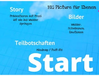 Let's PREZI-fy :: Präsentieren in der 3. Dimension