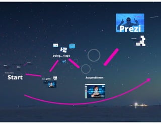 Let's PREZI-fy :: Präsentieren in der 3. Dimension