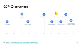 GCP の serverless 
10ref. https://cloud.google.com/serverless/whitepaper/  
 