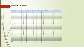 Mfat Pattern Lets Talk1 power point presentation mfat | PPTX
