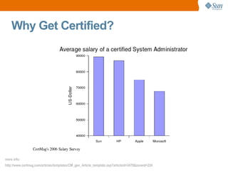 Why Get Certified? more info: http://www.certmag.com/articles/templates/CM_gen_Article_template.asp?articleid=2479&zoneid=224 
