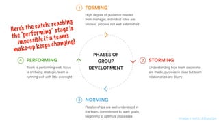 Here's the catch: reaching
the “performing” stage is
impossible if a team's
make-up keeps changing!
image credit: Atlassian
 