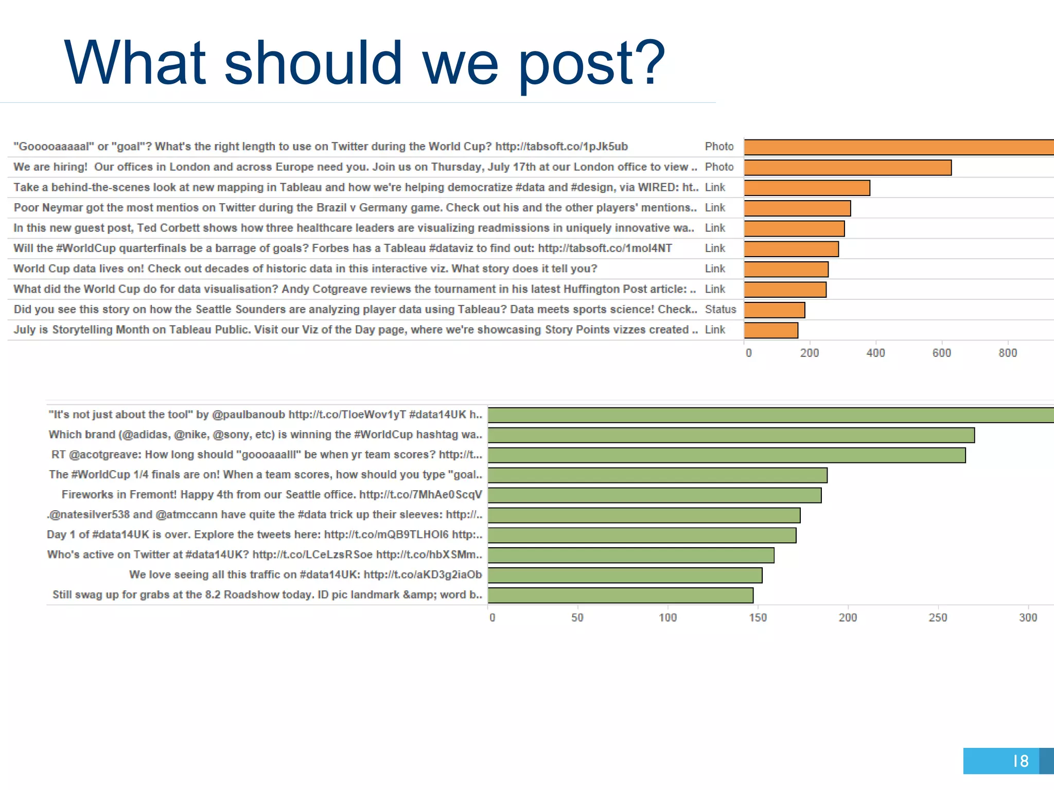 What should we post? 
18 
 