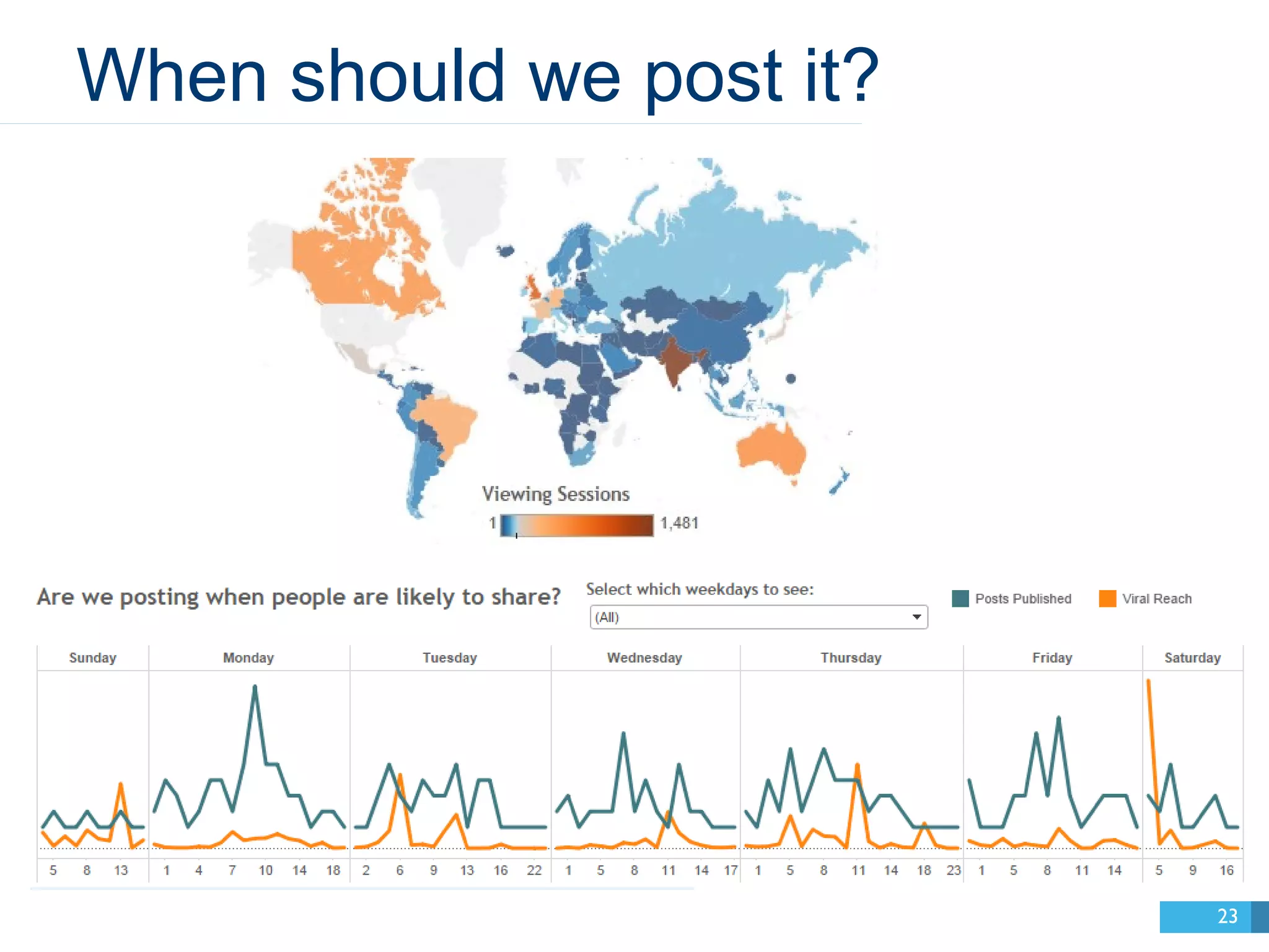 When should we post it? 
23 
 