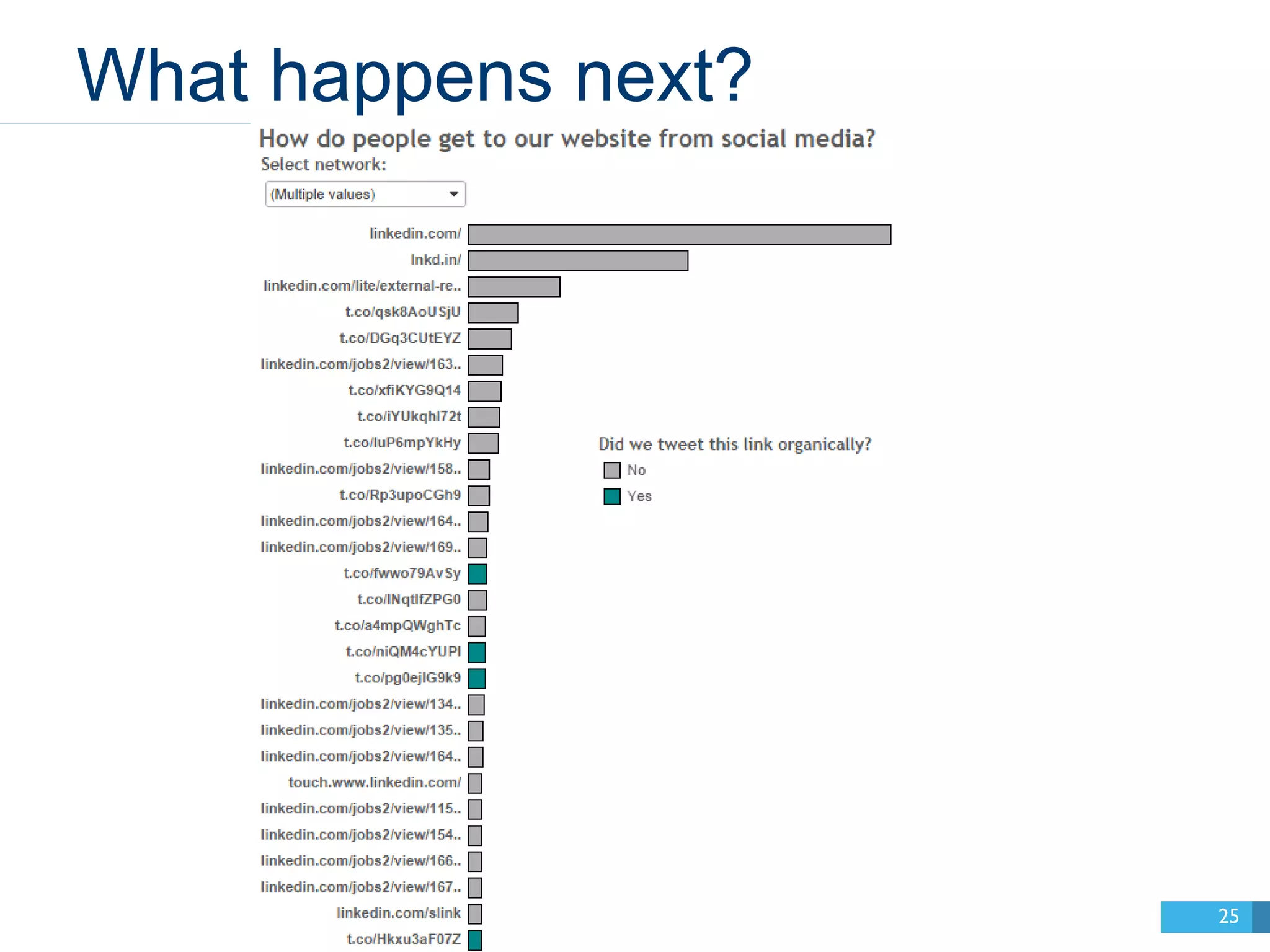 What happens next? 
25 
 