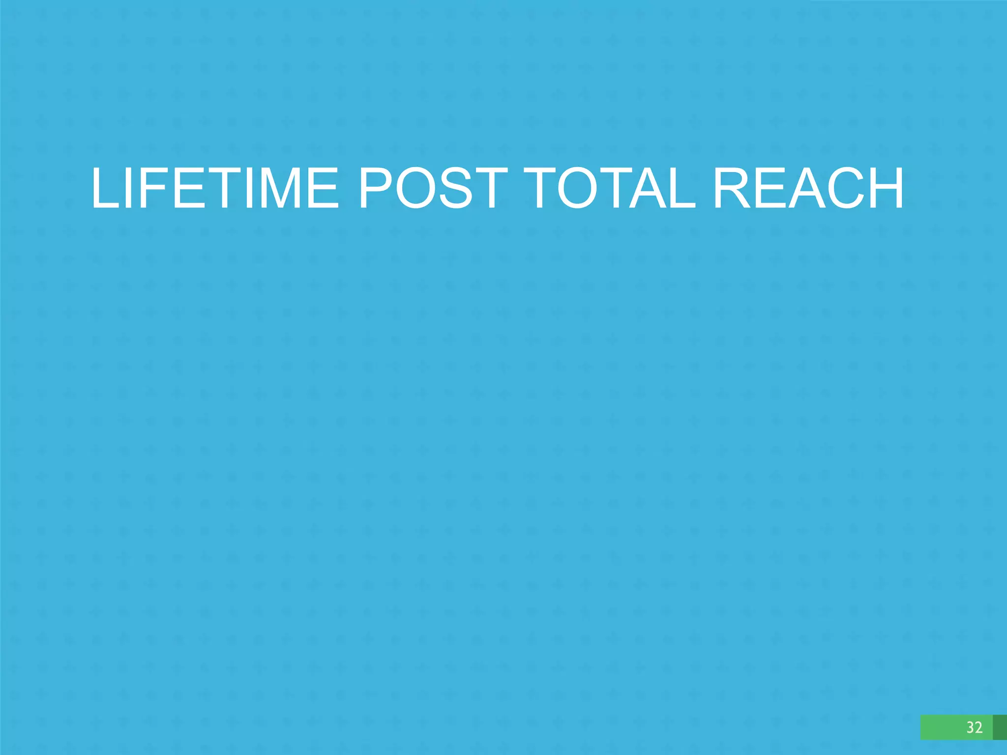 LIFETIME POST TOTAL REACH 
32 
 
