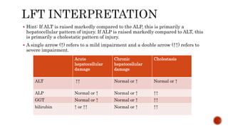 A PRESENTATION ON DECOMPENSATED LIVER DX.pptx