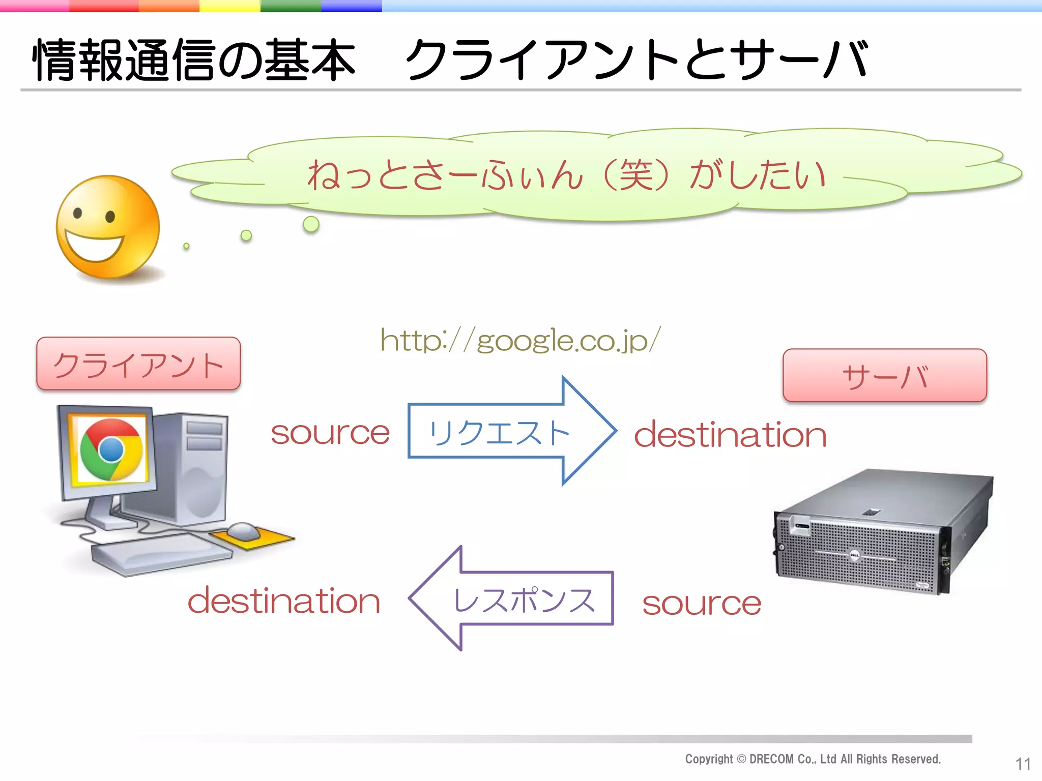 情報通信の基本           クライアントとサーバ

          ねっとさーふぃん（笑）がしたい



              http://google.co.jp/
クライアント                                                            サーバ
         source   リクエスト        destination



    destination    レスポンス        source



                                     Copyright © DRECOM Co., Ltd All Rights Reserved.
                                                                                        11
 