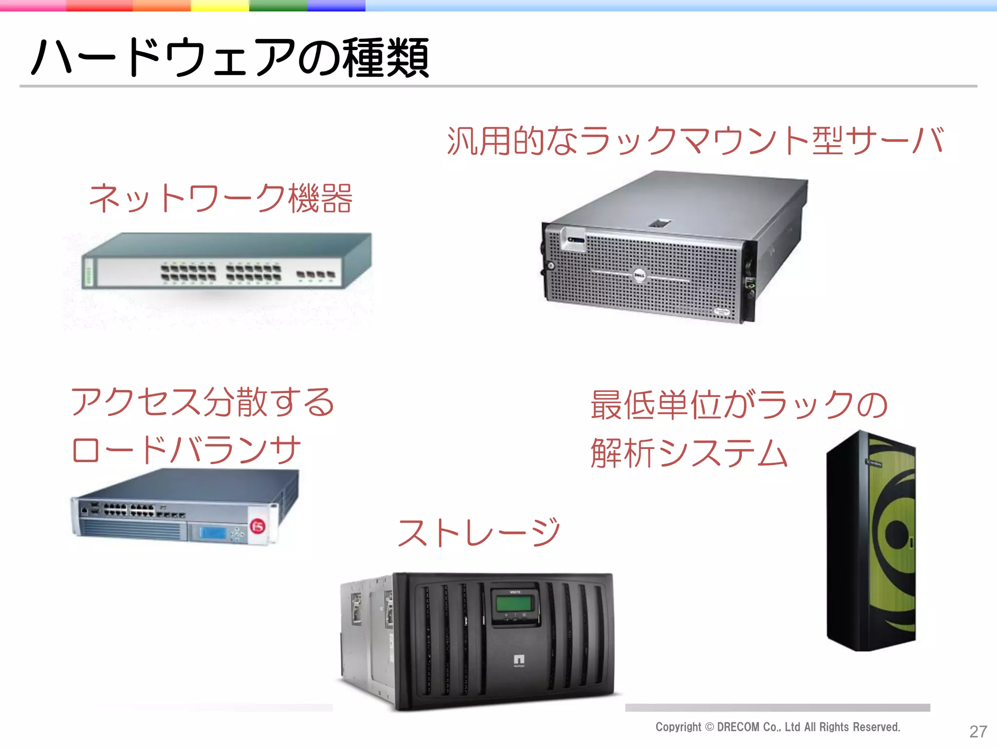 ハードウェアの種類
             汎用的なラックマウント型サーバ
 ネットワーク機器




アクセス分散する            最低単位がラックの
ロードバランサ             解析システム

            ストレージ




                     Copyright © DRECOM Co., Ltd All Rights Reserved.
                                                                        27
 