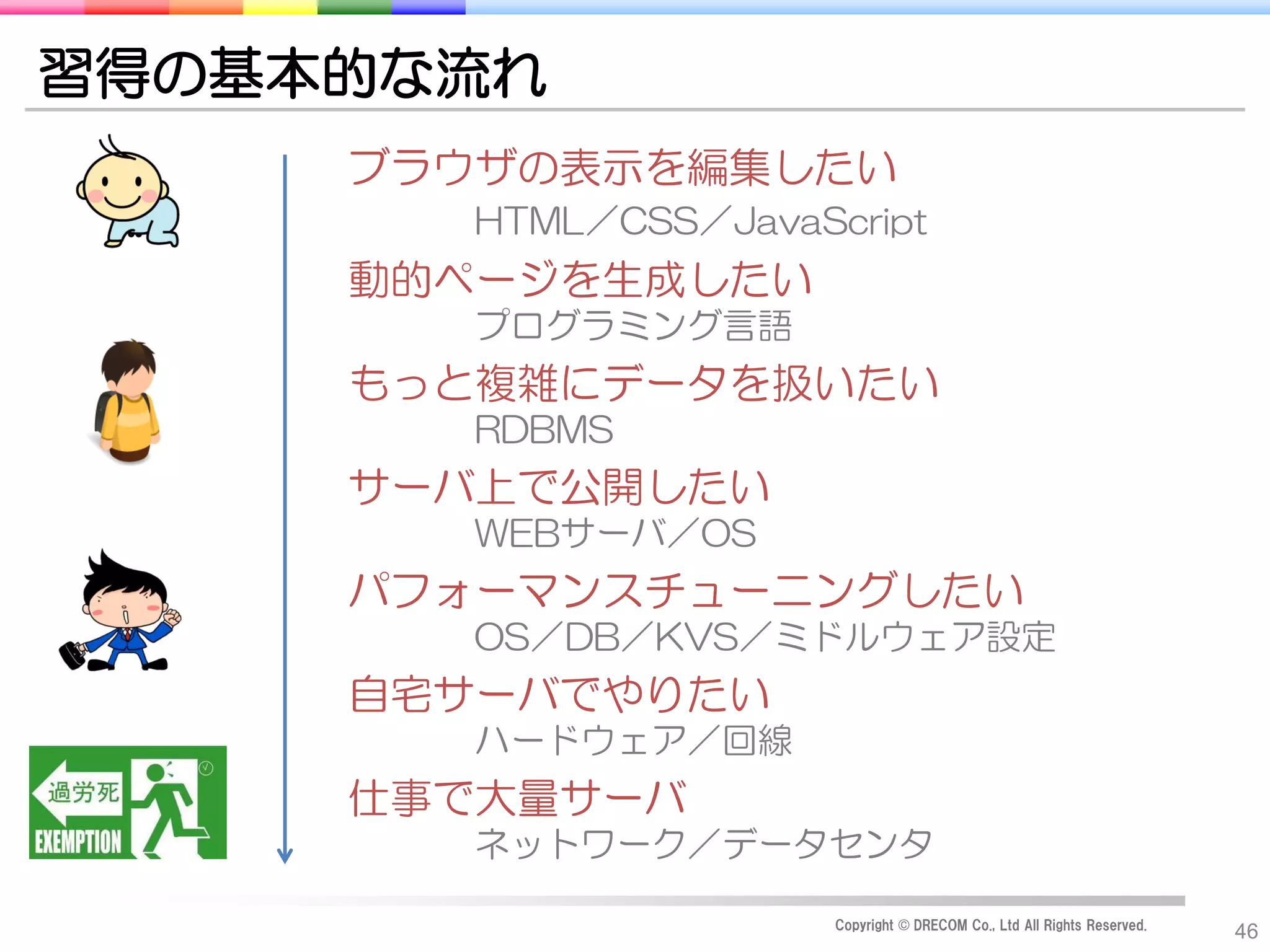 習得の基本的な流れ
     ブラウザの表示を編集したい
        HTML／CSS／JavaScript
     動的ページを生成したい
        プログラミング言語
     もっと複雑にデータを扱いたい
        RDBMS
     サーバ上で公開したい
        WEBサーバ／OS
     パフォーマンスチューニングしたい
        OS／DB／KVS／ミドルウェア設定
     自宅サーバでやりたい
        ハードウェア／回線
     仕事で大量サーバ
        ネットワーク／データセンタ

                       Copyright © DRECOM Co., Ltd All Rights Reserved.
                                                                          46
 