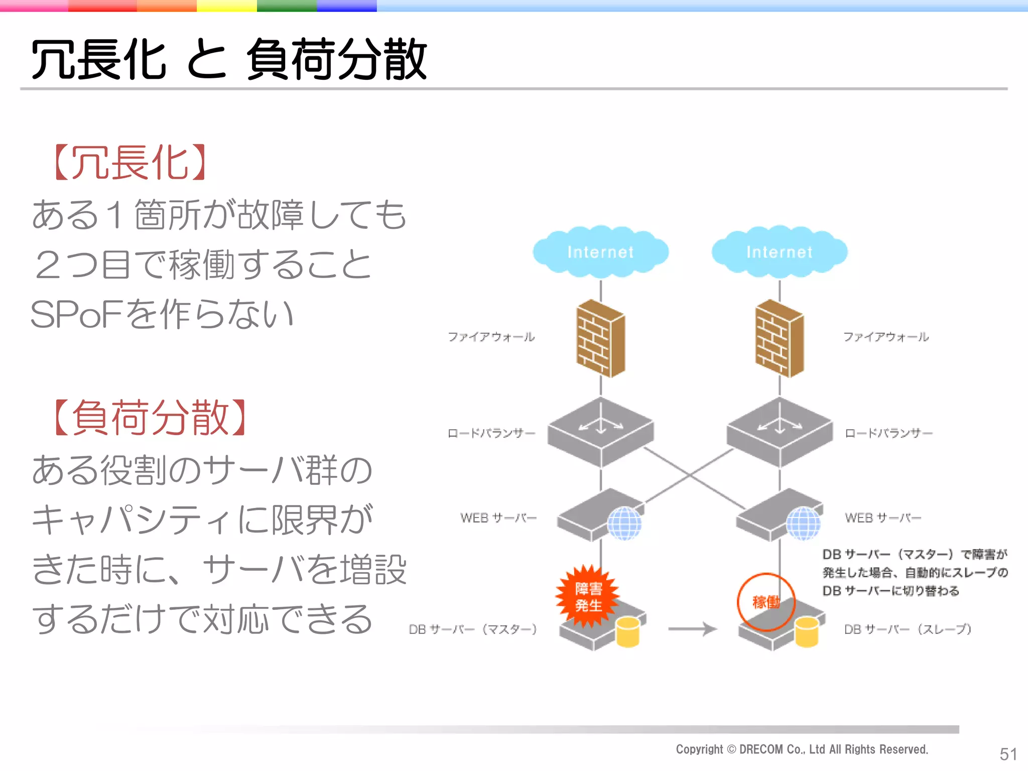 冗長化 と 負荷分散

【冗長化】
ある１箇所が故障しても
２つ目で稼働すること
SPoFを作らない


【負荷分散】
ある役割のサーバ群の
キャパシティに限界が
きた時に、サーバを増設
するだけで対応できる


              Copyright © DRECOM Co., Ltd All Rights Reserved.
                                                                 51
 