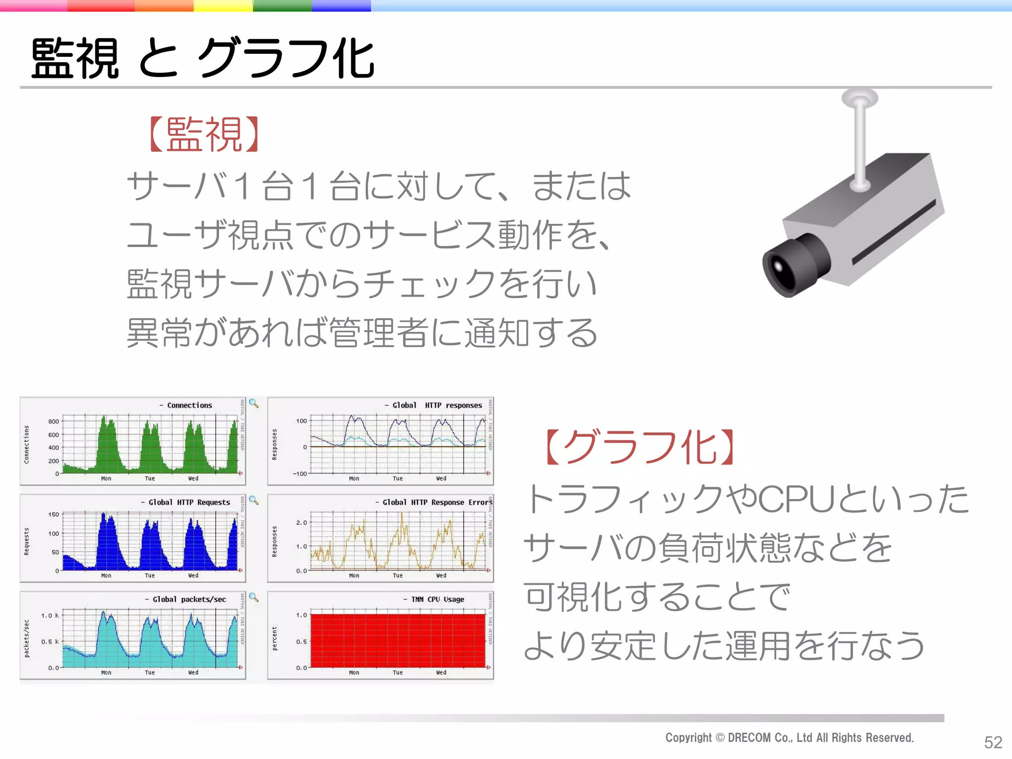 監視 と グラフ化
  【監視】
  サーバ１台１台に対して、または
  ユーザ視点でのサービス動作を、
  監視サーバからチェックを行い
  異常があれば管理者に通知する


             【グラフ化】
             トラフィックやCPUといった
             サーバの負荷状態などを
             可視化することで
             より安定した運用を行なう

                    Copyright © DRECOM Co., Ltd All Rights Reserved.
                                                                       52
 