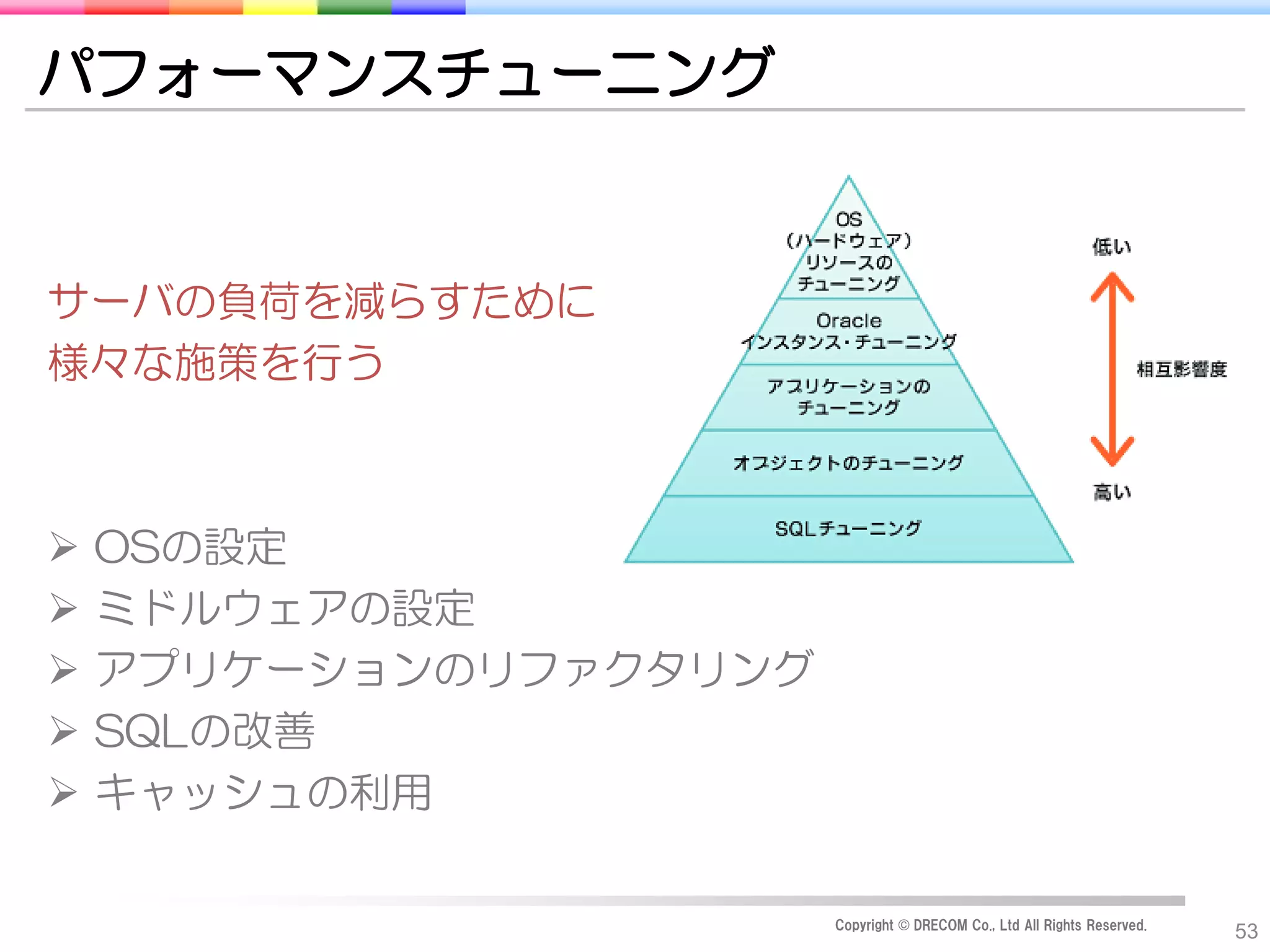 パフォーマンスチューニング


サーバの負荷を減らすために
様々な施策を行う



   OSの設定
   ミドルウェアの設定
   アプリケーションのリファクタリング
   SQLの改善
   キャッシュの利用

                        Copyright © DRECOM Co., Ltd All Rights Reserved.
                                                                           53
 