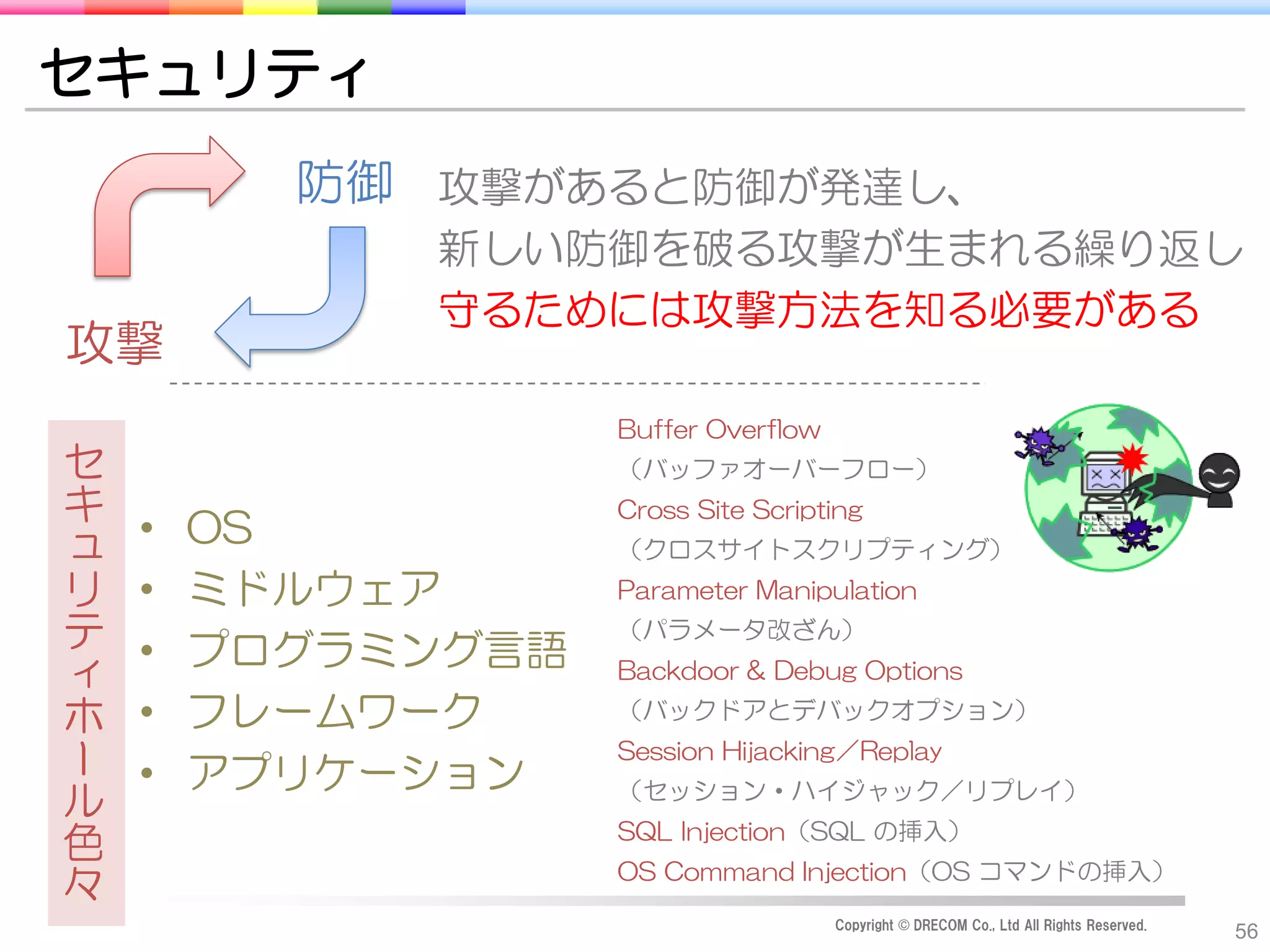 セキュリティ
          防御 攻撃があると防御が発達し、
             新しい防御を破る攻撃が生まれる繰り返し
             守るためには攻撃方法を知る必要がある
攻撃
                    Buffer Overflow
セ                   （バッファオーバーフロー）
キ                   Cross Site Scripting
ュ   •   OS          （クロスサイトスクリプティング）
リ   •   ミドルウェア      Parameter Manipulation
テ   •   プログラミング言語
                    （パラメータ改ざん）
ィ                   Backdoor & Debug Options

ホ   •   フレームワーク     （バックドアとデバックオプション）

ー   •   アプリケーション
                    Session Hijacking／Replay
                    （セッション・ハイジャック／リプレイ）
ル
                    SQL Injection（SQL の挿入）
色
                    OS Command Injection（OS コマンドの挿入）
々
                                      Copyright © DRECOM Co., Ltd All Rights Reserved.
                                                                                         56
 