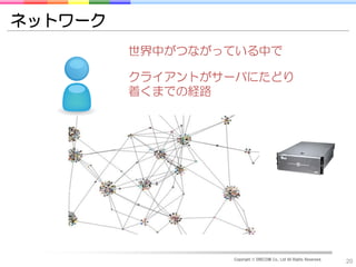 ネットワーク
         世界中がつながっている中で

         クライアントがサーバにたどり
         着くまでの経路




                 Copyright © DRECOM Co., Ltd All Rights Reserved.
                                                                    20
 