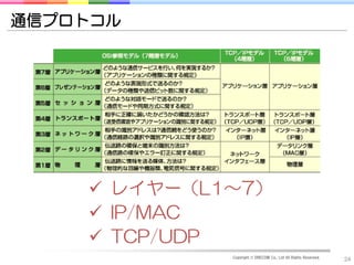 通信プロトコル




     レイヤー（L1～7）
     IP/MAC
     TCP/UDP
             Copyright © DRECOM Co., Ltd All Rights Reserved.
                                                                24
 