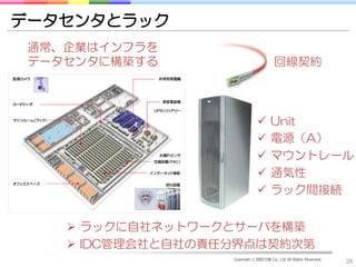 データセンタとラック
 通常、企業はインフラを
 データセンタに構築する                            回線契約




                                      Unit
                                      電源（A）
                                      マウントレール
                                      通気性
                                      ラック間接続


     ラックに自社ネットワークとサーバを構築
     IDC管理会社と自社の責任分界点は契約次第
                   Copyright © DRECOM Co., Ltd All Rights Reserved.
                                                                      26
 