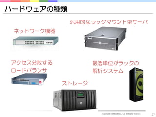 ハードウェアの種類
             汎用的なラックマウント型サーバ
 ネットワーク機器




アクセス分散する            最低単位がラックの
ロードバランサ             解析システム

            ストレージ




                     Copyright © DRECOM Co., Ltd All Rights Reserved.
                                                                        27
 