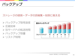 バックアップ


ストレージの破損・データの誤編集・削除に備える

   バックアップ取得速度
   圧縮効率
   別サーバへの転送時間
   バックアップ容量
   リストア時間




                  Copyright © DRECOM Co., Ltd All Rights Reserved.
                                                                     54
 