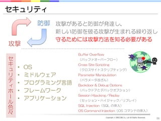 セキュリティ
          防御 攻撃があると防御が発達し、
             新しい防御を破る攻撃が生まれる繰り返し
             守るためには攻撃方法を知る必要がある
攻撃
                    Buffer Overflow
セ                   （バッファオーバーフロー）
キ                   Cross Site Scripting
ュ   •   OS          （クロスサイトスクリプティング）
リ   •   ミドルウェア      Parameter Manipulation
テ   •   プログラミング言語
                    （パラメータ改ざん）
ィ                   Backdoor & Debug Options

ホ   •   フレームワーク     （バックドアとデバックオプション）

ー   •   アプリケーション
                    Session Hijacking／Replay
                    （セッション・ハイジャック／リプレイ）
ル
                    SQL Injection（SQL の挿入）
色
                    OS Command Injection（OS コマンドの挿入）
々
                                      Copyright © DRECOM Co., Ltd All Rights Reserved.
                                                                                         56
 