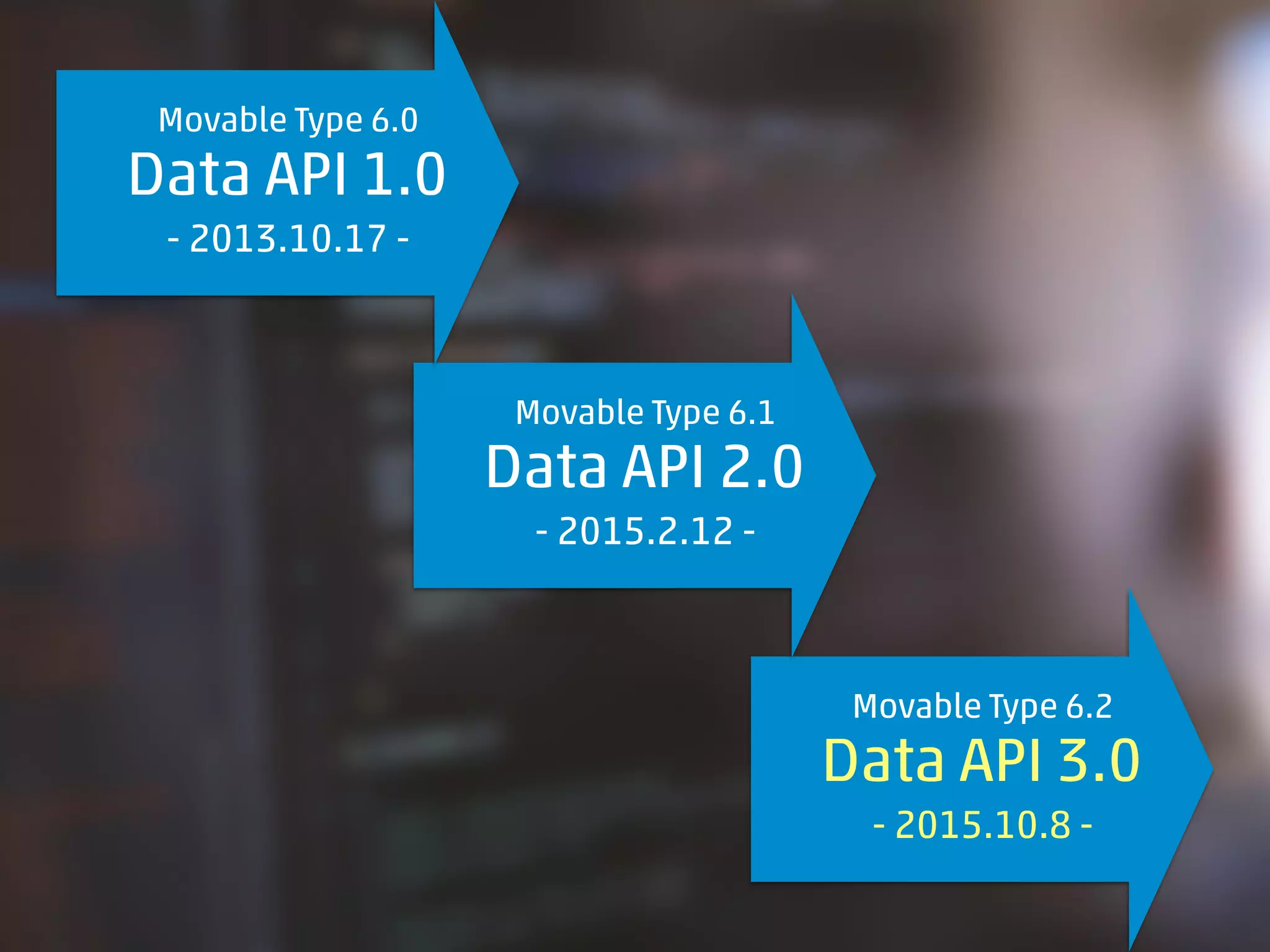 Movable Type 6.0
Data API 1.0
- 2013.10.17 -
Movable Type 6.1
Data API 2.0
- 2015.2.12 -
Movable Type 6.2
Data API 3.0
- 2015.10.8 -
 