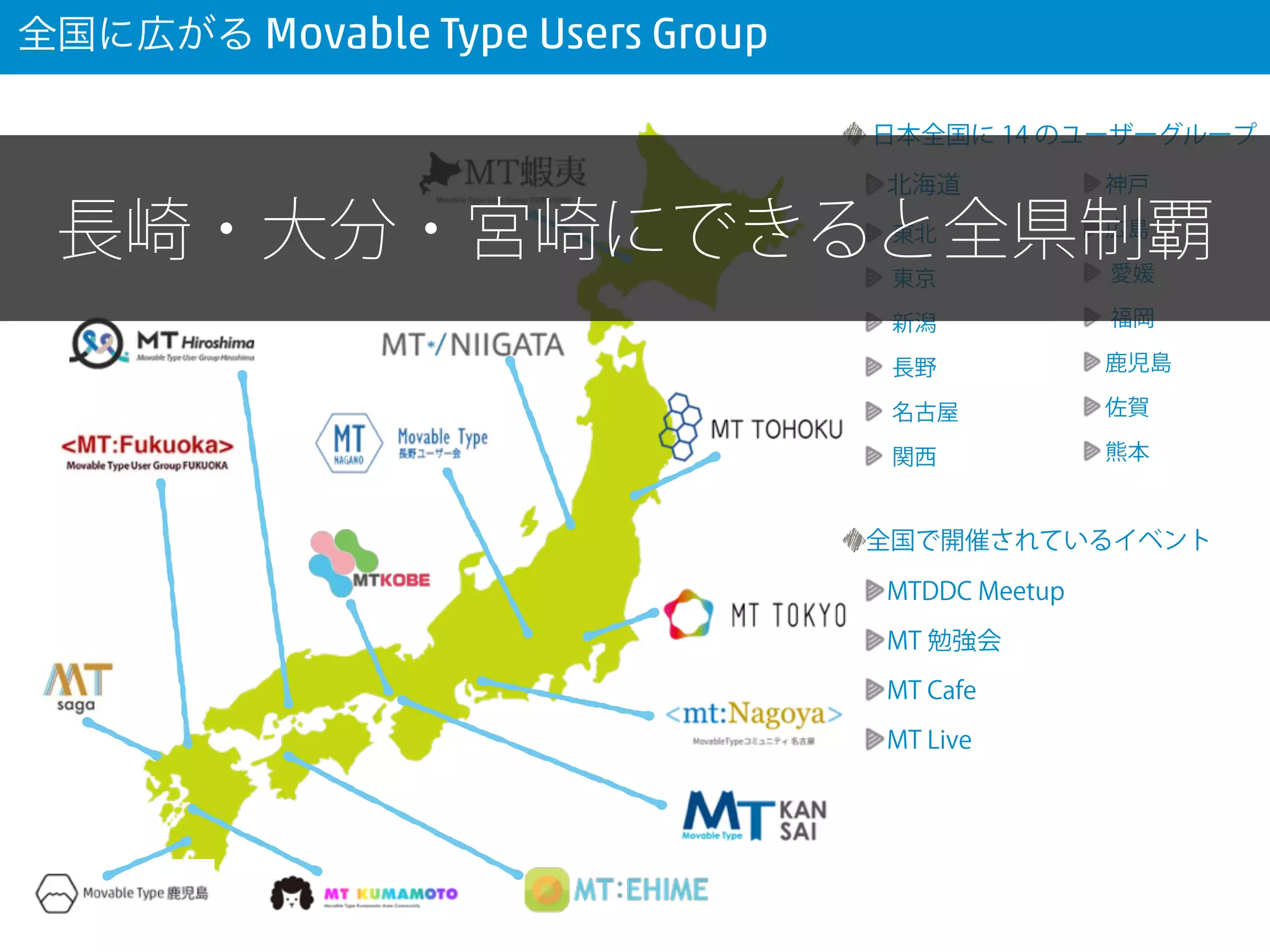 全国に広がる Movable Type Users Group
北海道
東北
東京
新潟
長野
名古屋
関西
神戸
広島
愛媛
福岡
鹿児島
佐賀
熊本
日本全国に 14 のユーザーグループ
MTDDC Meetup
MT 勉強会
MT Cafe
MT Live
全国で開催されているイベント
長崎・大分・宮崎にできると全県制覇
 