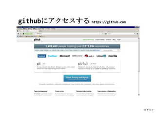 githubにアクセスする https://github.com
 