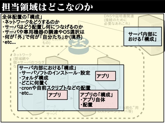 Terraform雑感 やってみた初学者として