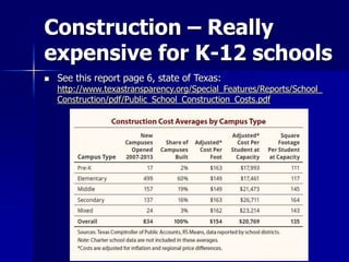 Construction – Really
expensive for K-12 schools
 See this report page 6, state of Texas:
http://www.texastransparency.org/Special_Features/Reports/School_
Construction/pdf/Public_School_Construction_Costs.pdf
 