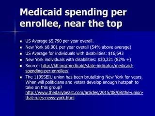 Medicaid spending per
enrollee, near the top
 US Average $5,790 per year overall.
 New York $8,901 per year overall (54% above average)
 US Average for individuals with disabilities: $16,643
 New York individuals with disabilities: $30,221 (82% +)
 Source: http://kff.org/medicaid/state-indicator/medicaid-
spending-per-enrollee/
 The 1199SEIU union has been brutalizing New York for years.
When will politicians and voters develop enough hutzpah to
take on this group?
http://www.thedailybeast.com/articles/2015/08/08/the-union-
that-rules-news-york.html
 
