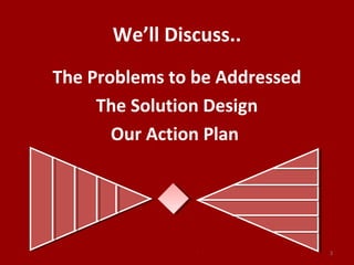 We’ll Discuss..
The Problems to be Addressed
The Solution Design
Our Action Plan
3
 