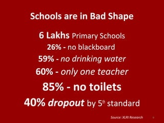 Schools are in Bad Shape
6 Lakhs Primary Schools
26% - no blackboard
59% - no drinking water
60% - only one teacher
85% - no toilets
40% dropout by 5th
standard
6Source: XLRI Research
 