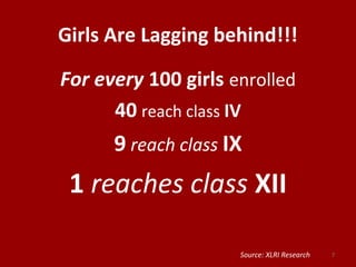 Girls Are Lagging behind!!!
For every 100 girls enrolled
40 reach class IV
9 reach class IX
1 reaches class XII
7Source: XLRI Research
 
