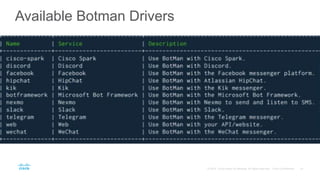 Available Botman Drivers
 