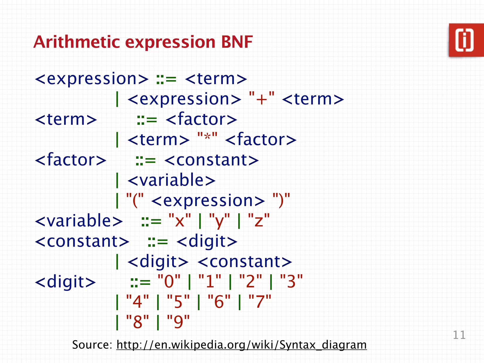 Arithmetic expression BNF

<expression> ::= <term>
         | <expression> "+" <term>
<term>        ::= <factor>
         | <term> "*" <factor>
<factor>     ::= <constant>
         | <variable>
         | "(" <expression> ")"
<variable> ::= "x" | "y" | "z"
<constant> ::= <digit>
         | <digit> <constant>
<digit>     ::= "0" | "1" | "2" | "3"
         | "4" | "5" | "6" | "7"
         | "8" | "9"
                                                          11
    Source: http://en.wikipedia.org/wiki/Syntax_diagram
 